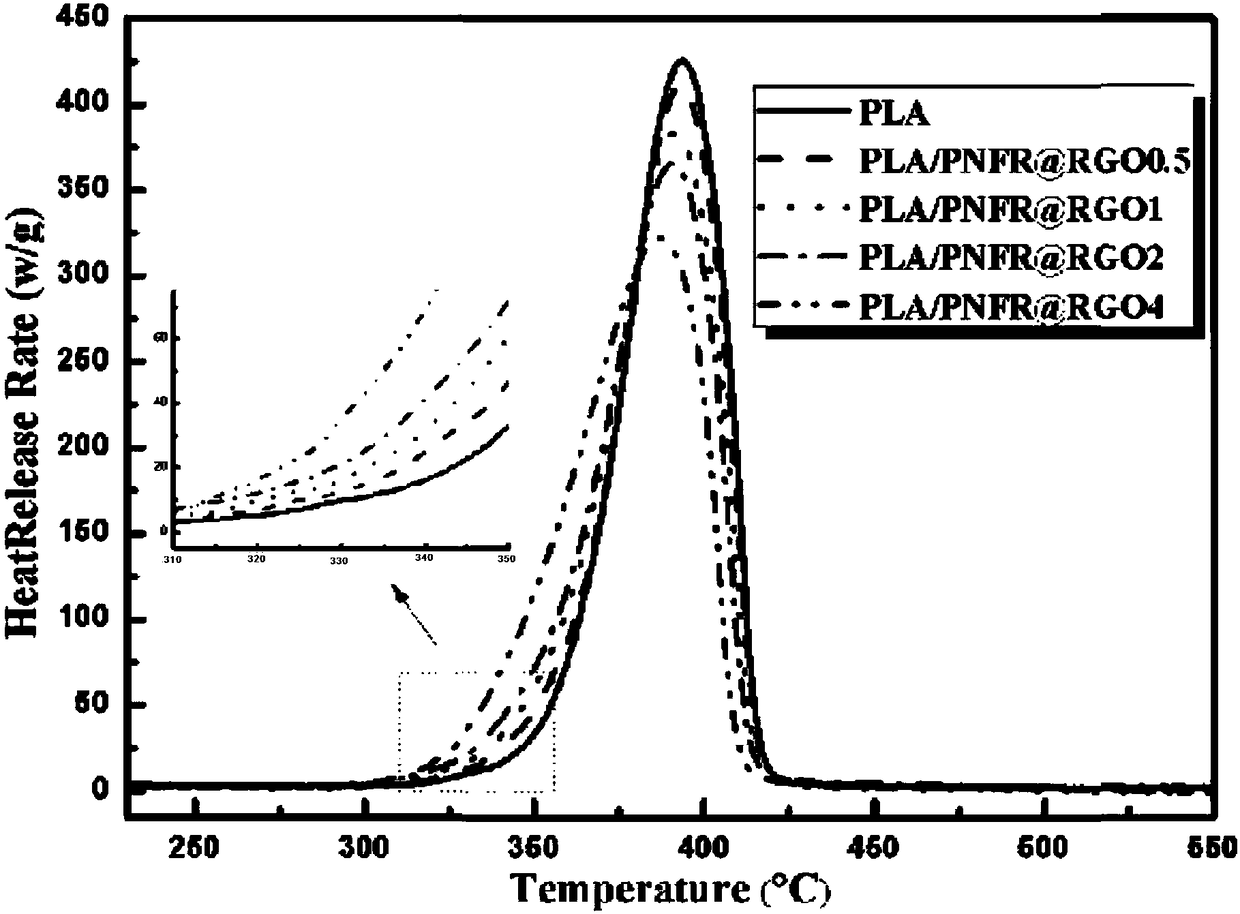Phosphorus-nitrogen flame retardant functionalized graphene and preparation method thereof
