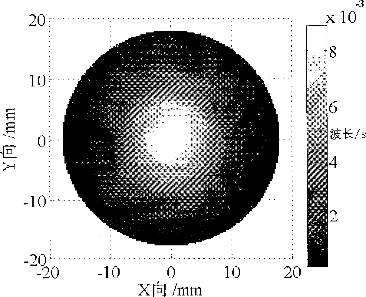 Ion beam pole axis processing method capable of eliminating optical element local error
