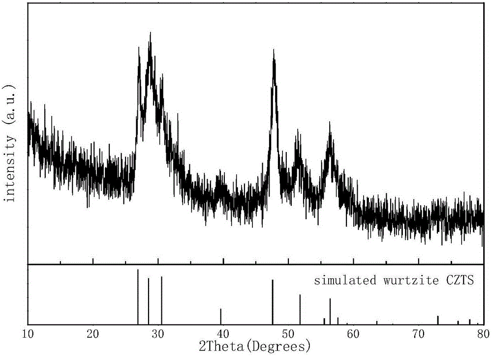 Preparation method of hexagonal wurtzite structure copper-zinc-tin-sulfur nano-crystal