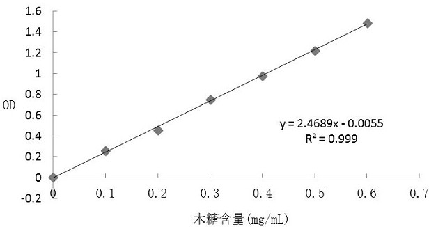 A kind of method of using fungus residue to make the cultivated species of variegated mushroom