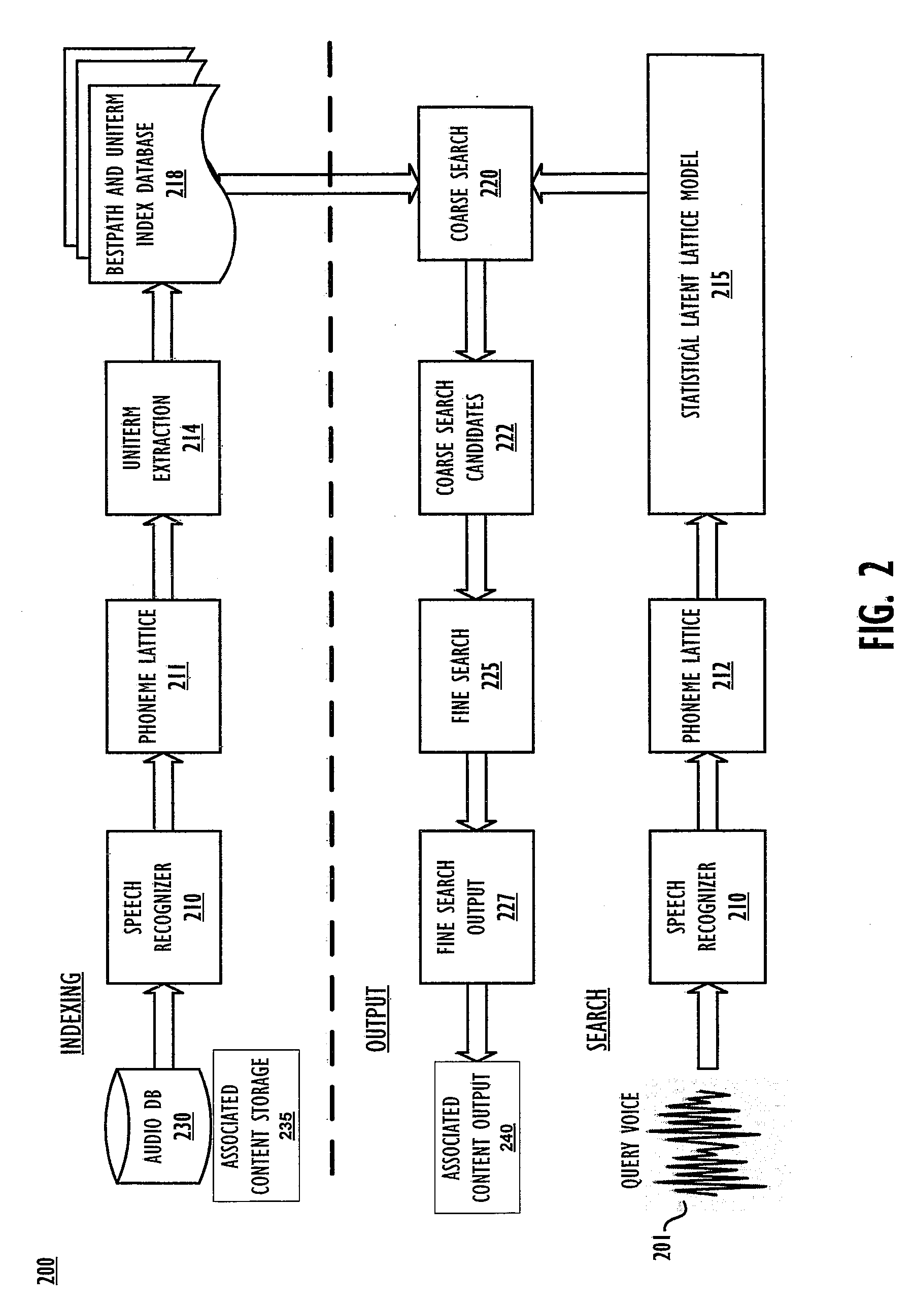 Method and Apparatus for Voice Searching for Stored Content Using Uniterm Discovery