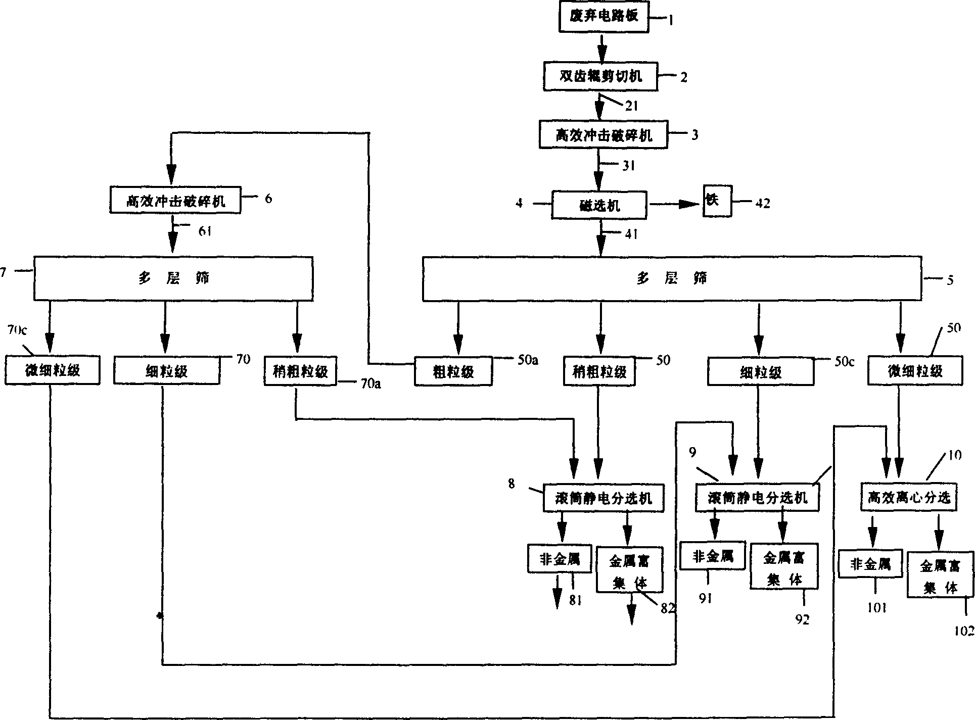 Techhnique for reclaiming metal concentrate in obsolete PCB physically