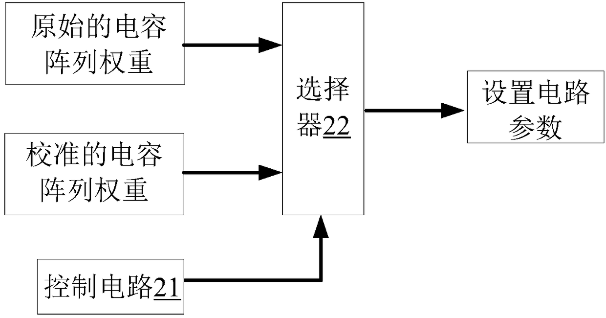 Capacitor array weight calibration method