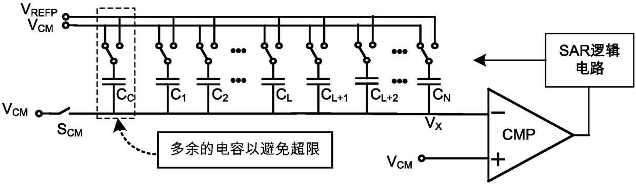 Capacitor array weight calibration method