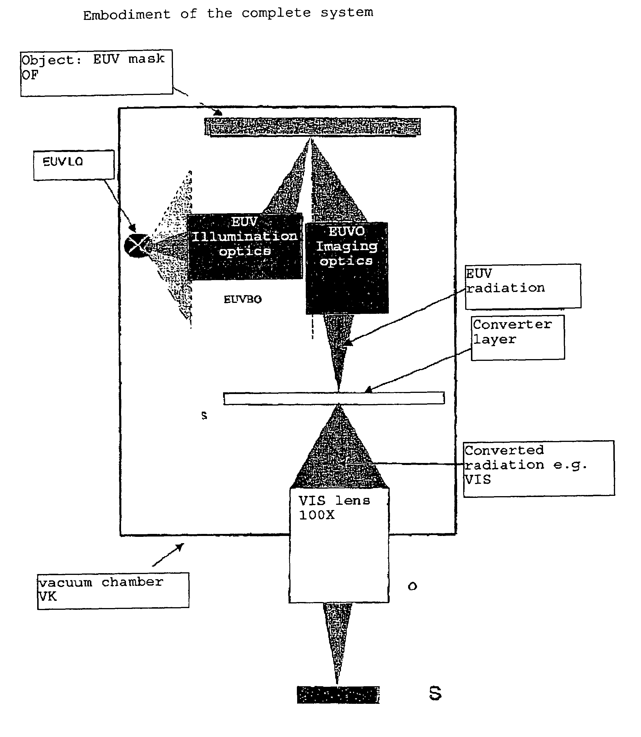 Arrangement for inspecting objects, especially masks in microlithography