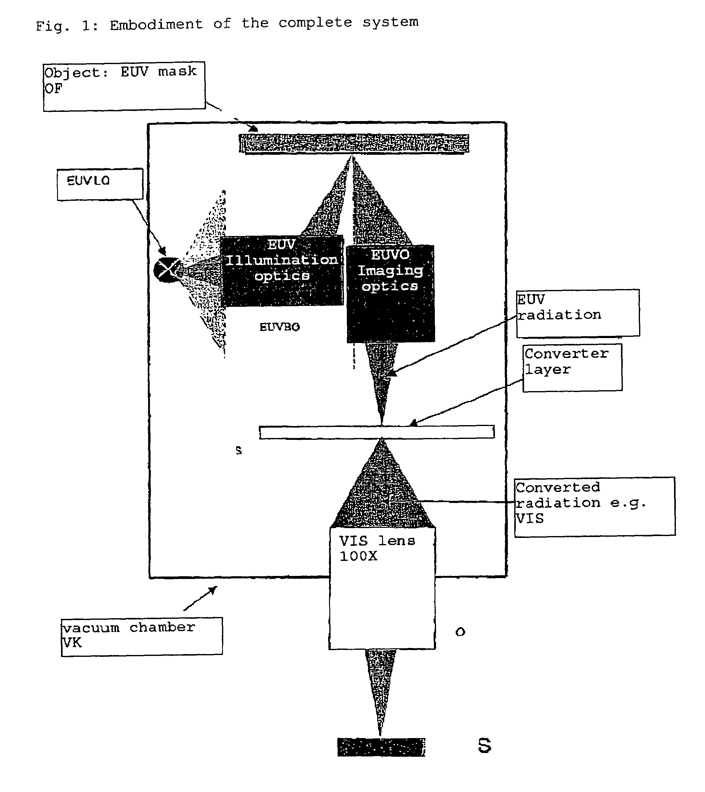 Arrangement for inspecting objects, especially masks in microlithography