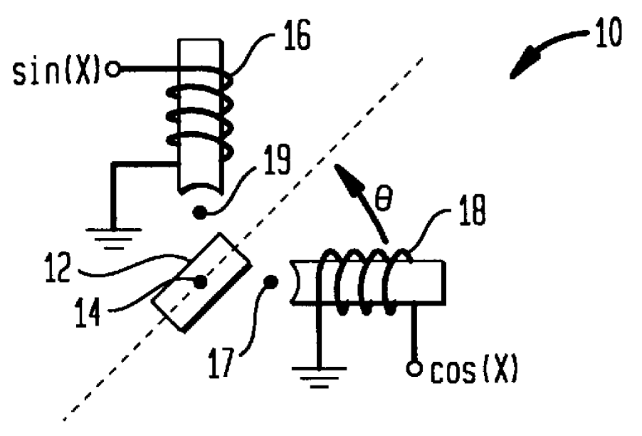Stepper motor control that adjusts to motor loading