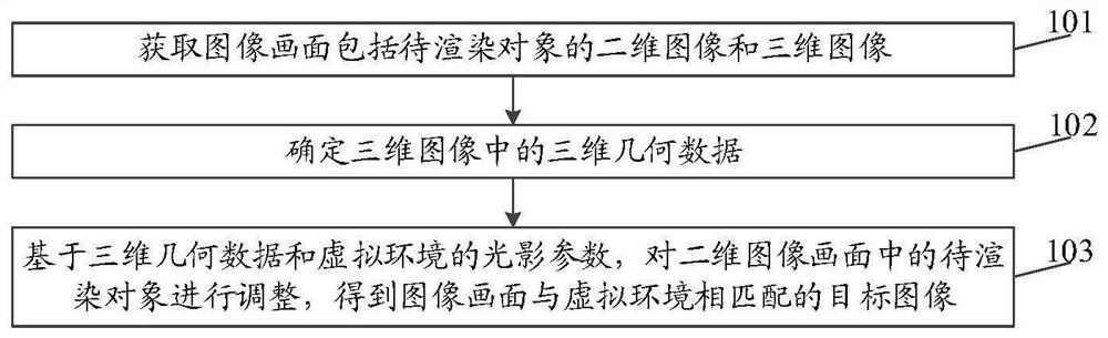 Image processing method and device, equipment and storage medium