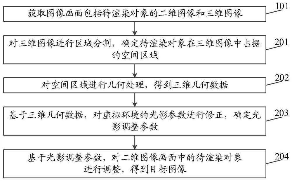 Image processing method and device, equipment and storage medium