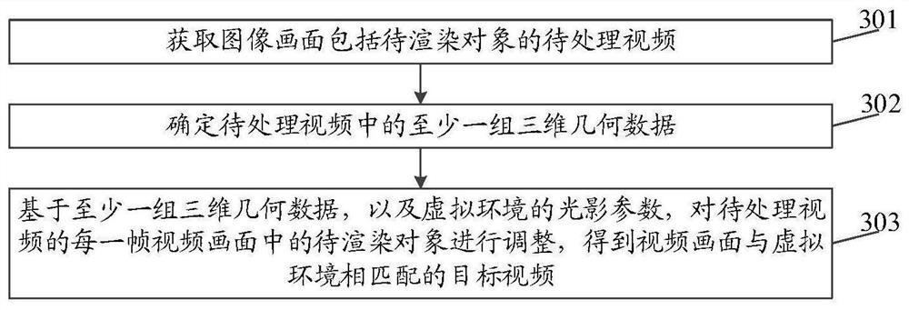 Image processing method and device, equipment and storage medium