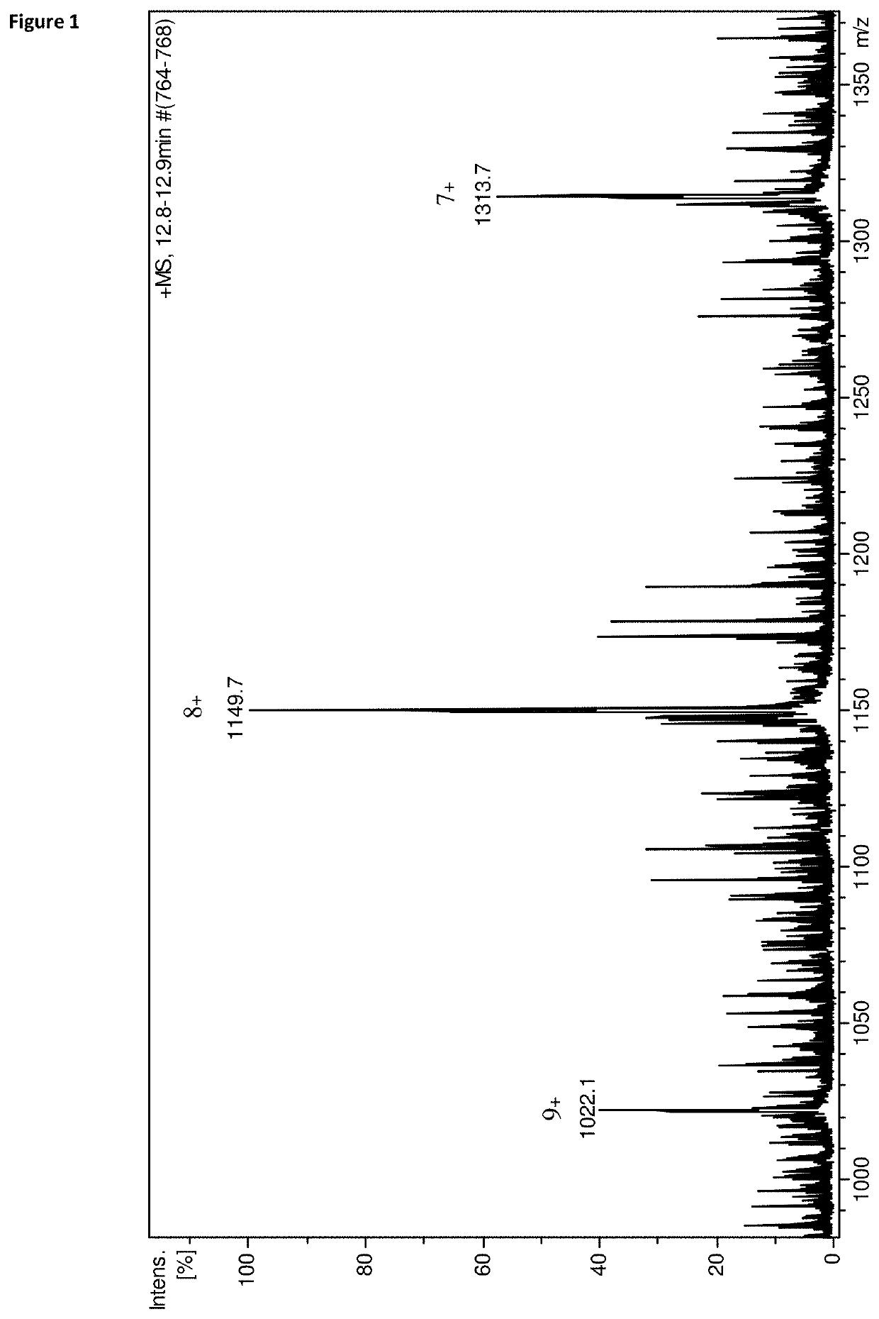 Viability assessment of in vitro cultured human embryos from the culture medium