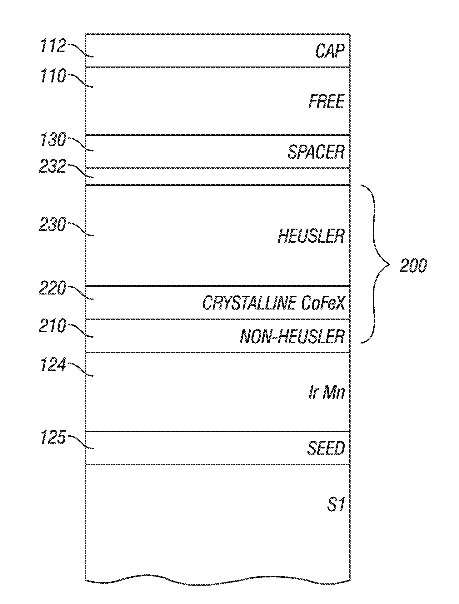 CURRENT-PERPENDICULAR-TO-THE-PLANE (CPP) MAGNETORESISTIVE SENSOR WITH MULTILAYER REFERENCE LAYER INCLUDING A CRYSTALLINE CoFeX LAYER AND A HEUSLER ALLOY LAYER