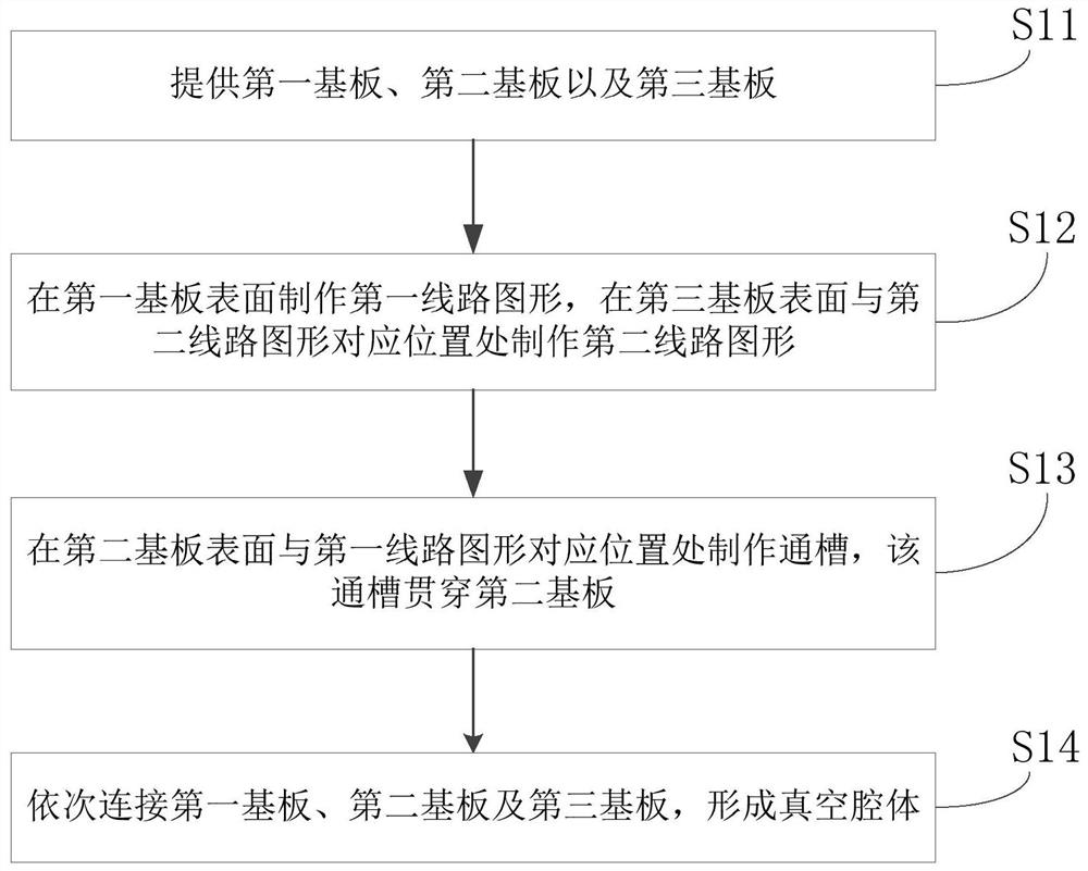 Vacuum cavity processing method and circuit board