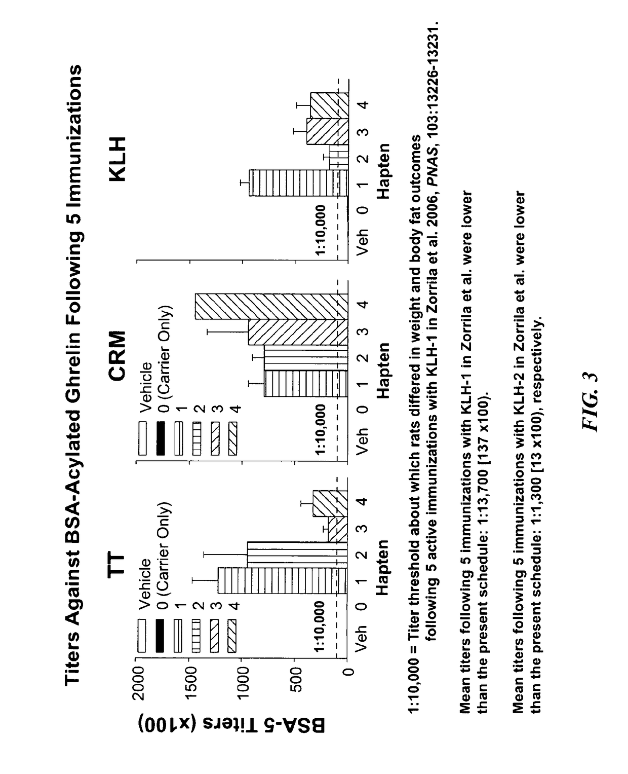 Ghrelin mimetic polypeptide hapten immunoconjugates having improved solubility and immunogenicity and methods of use thereof