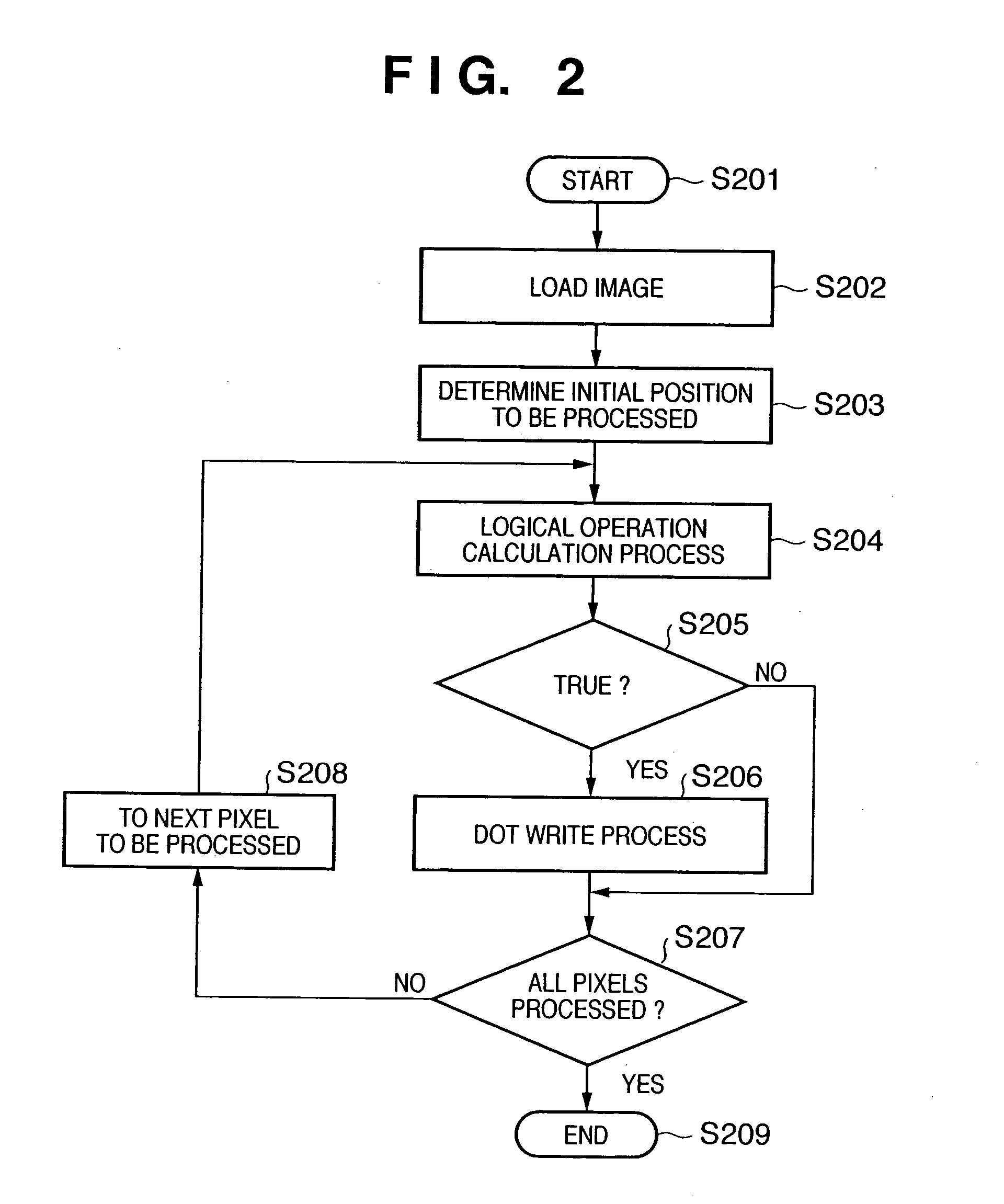 Copy-forgery-inhibited pattern density parameter determination method, copy-forgery-inhibited pattern image generation method, and image processing apparatus