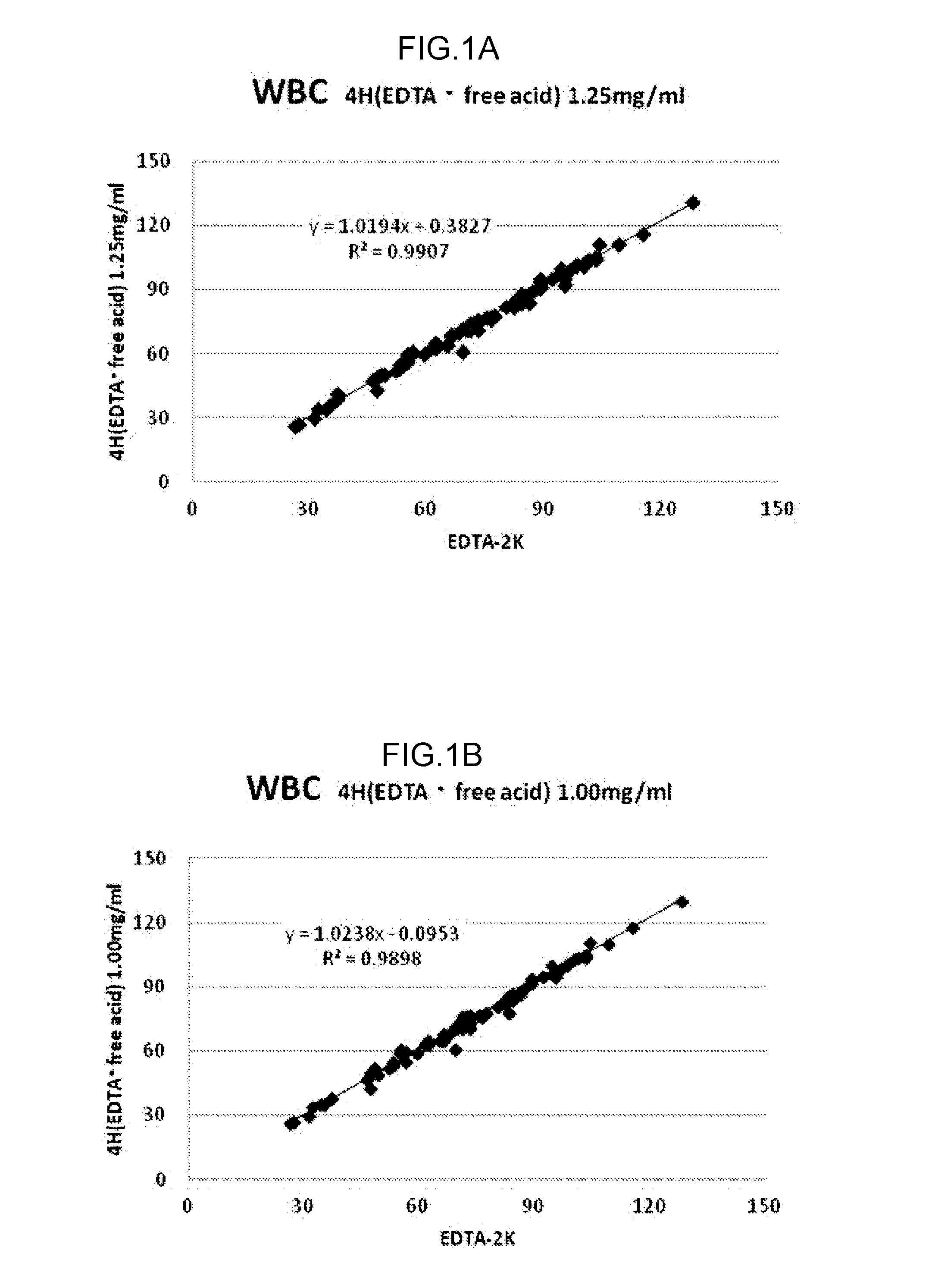Blood test device and blood test method