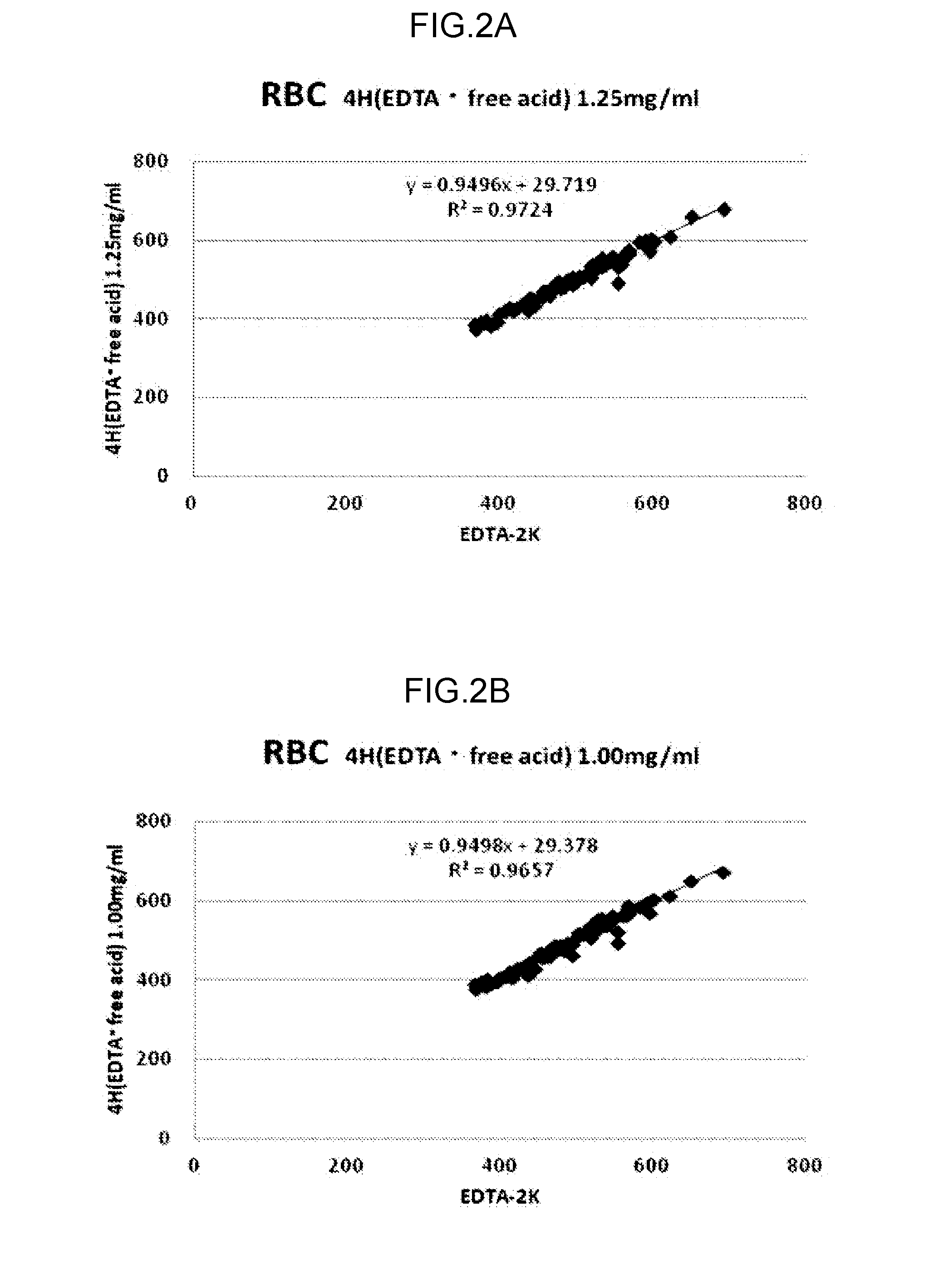 Blood test device and blood test method
