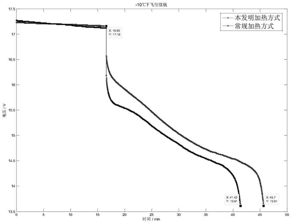 Battery heat preservation and heating control system, method, drone and medium in low temperature environment