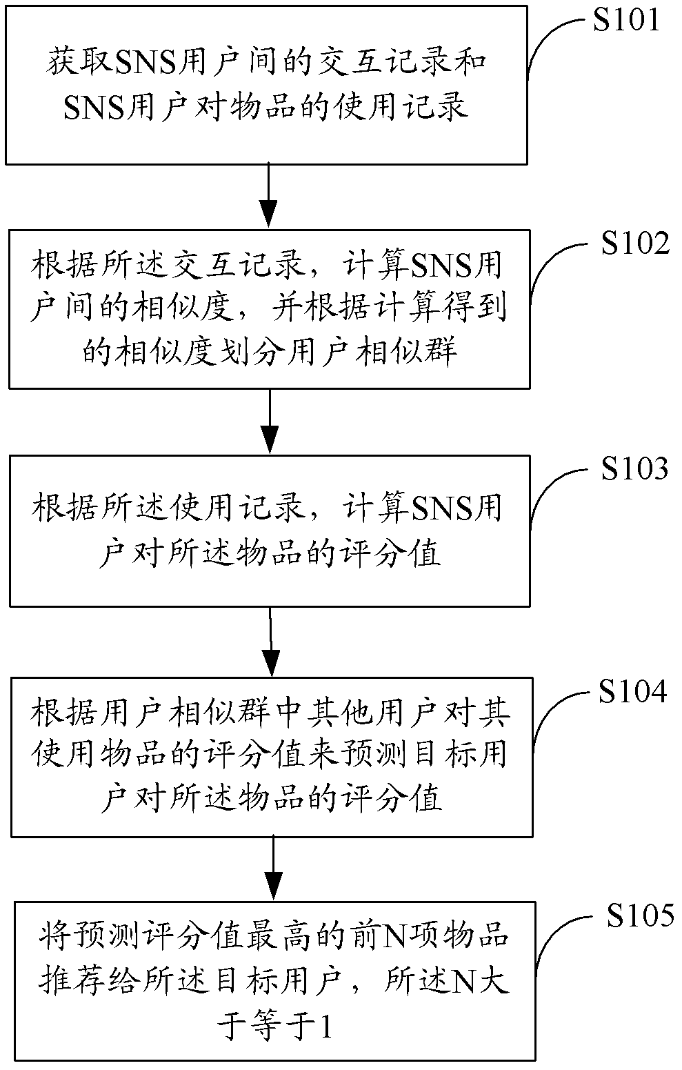 Device and method for recommending personalized information and information processing system