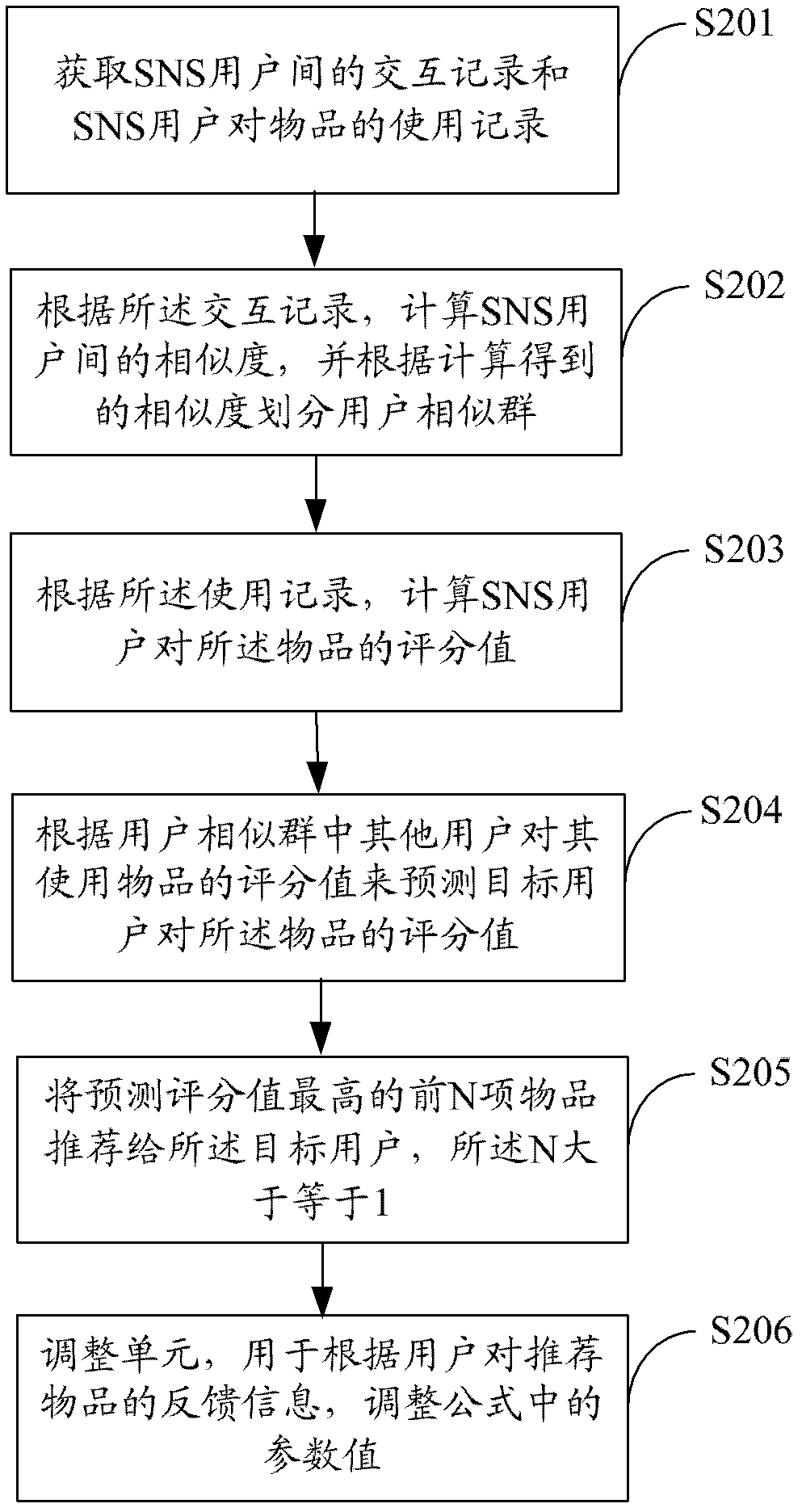 Device and method for recommending personalized information and information processing system