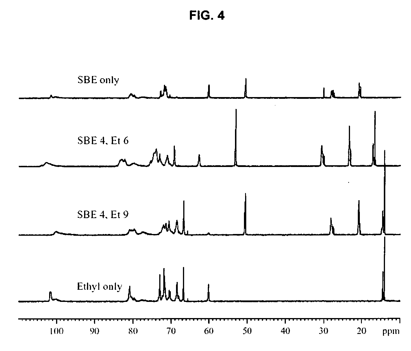 Sulfoalkyl ether-alkyl ether cyclodextrin derivatives