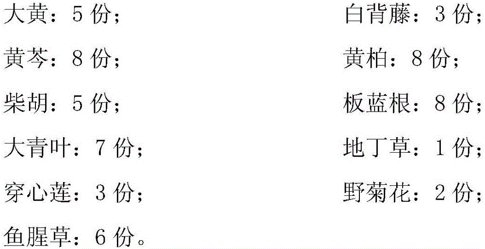 Pig feed containing Chinese herbal medicine feed additive and preparation method and application thereof