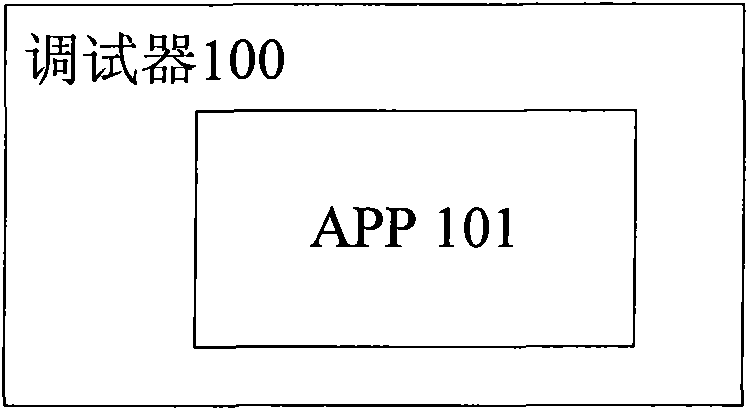 Method, tool and device for debugging application program