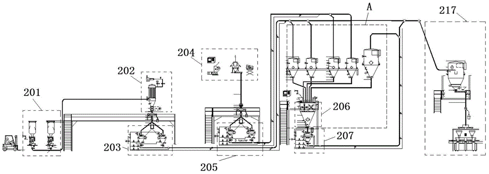 Material mixing equipment at milk powder dry mixing section and material mixing method