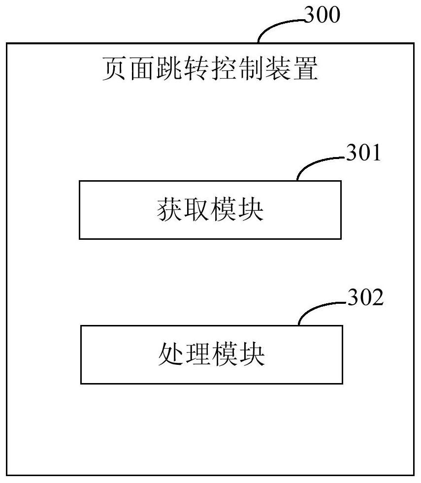 Page jump control method and device