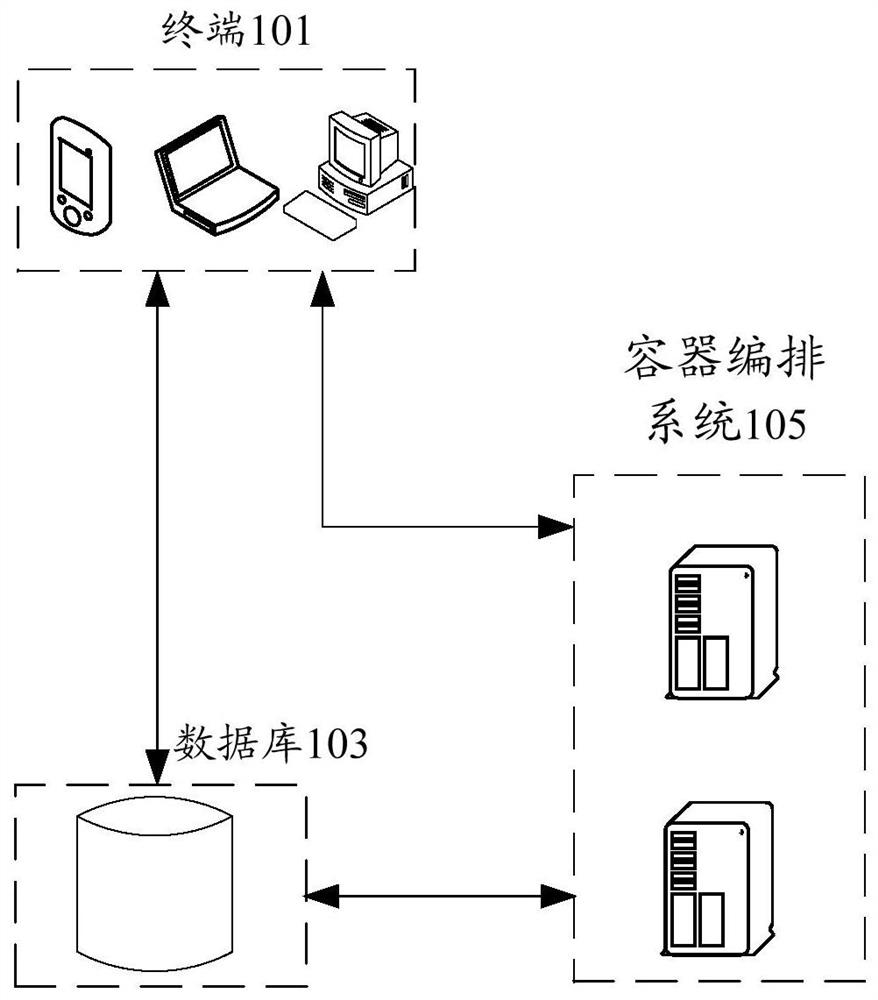 Resource management method and device, storage medium and electronic device