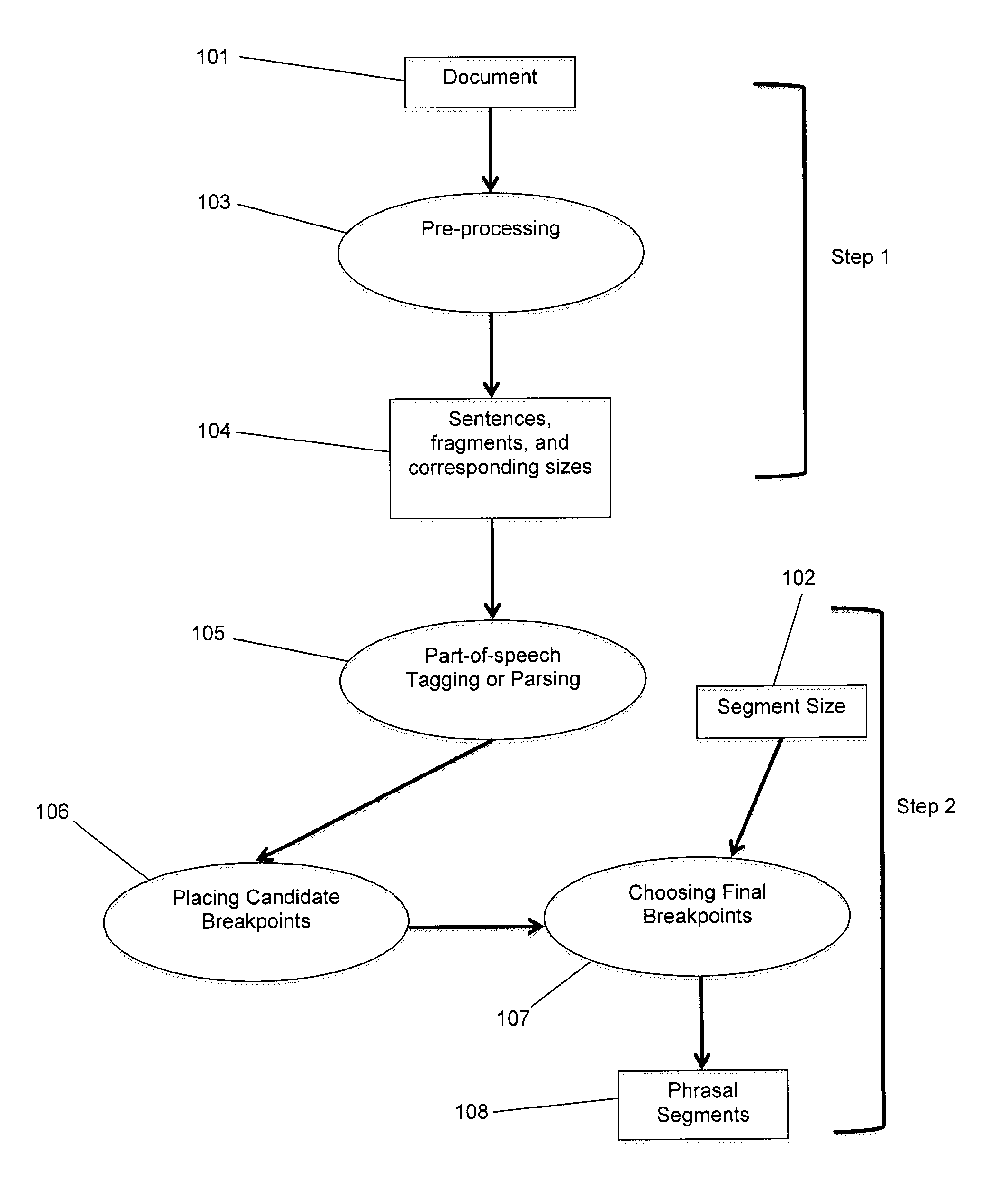 System and method for enhancing comprehension and readability of text