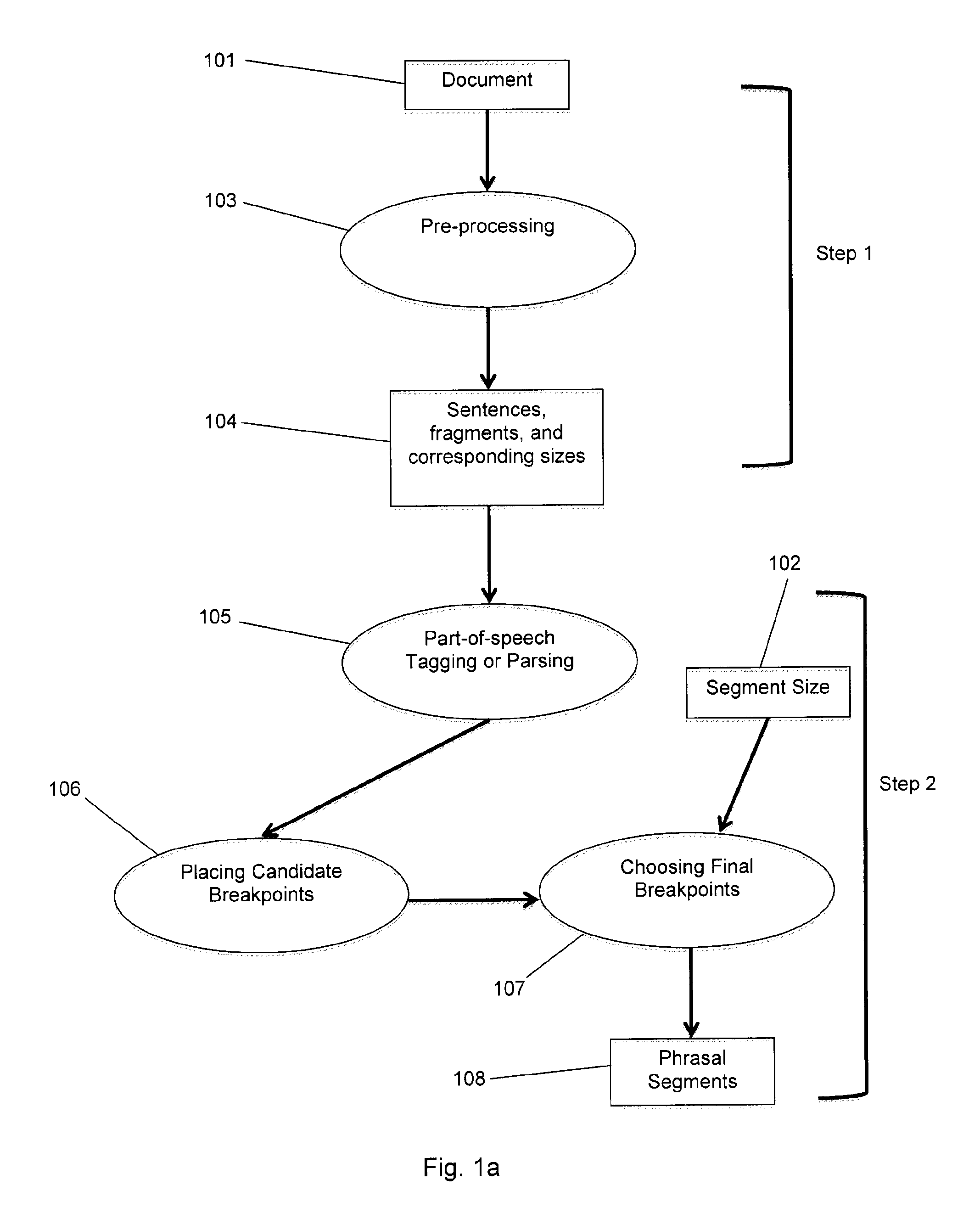 System and method for enhancing comprehension and readability of text