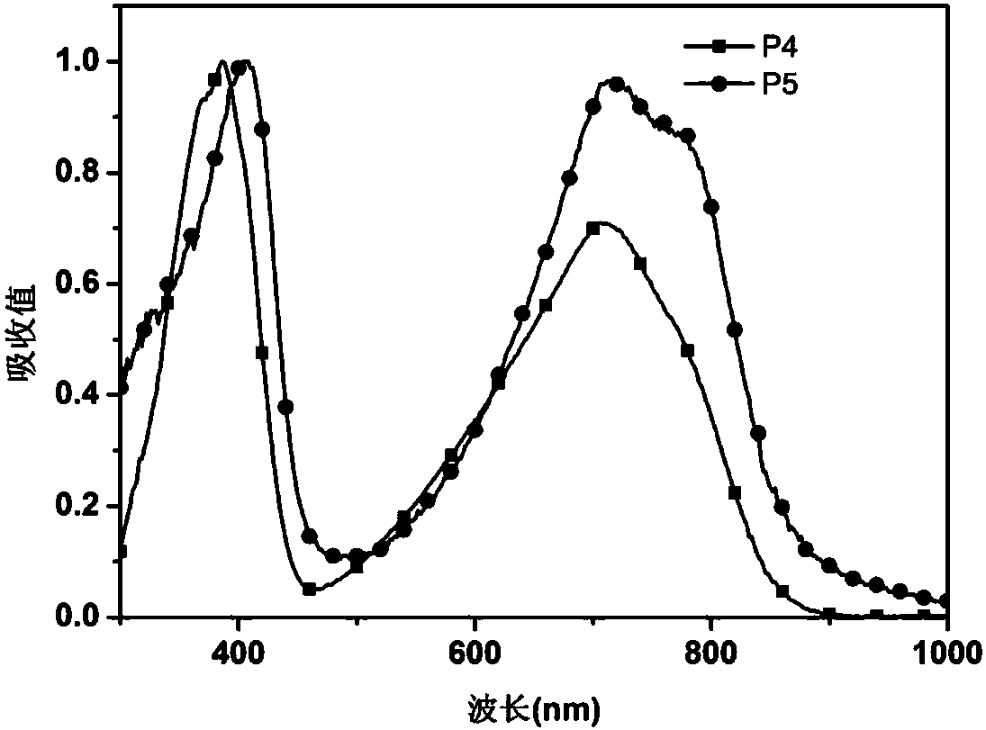 Conjugate PI bridge connected furan based n-type conjugated polymer and application thereof in organic photoelectric devices