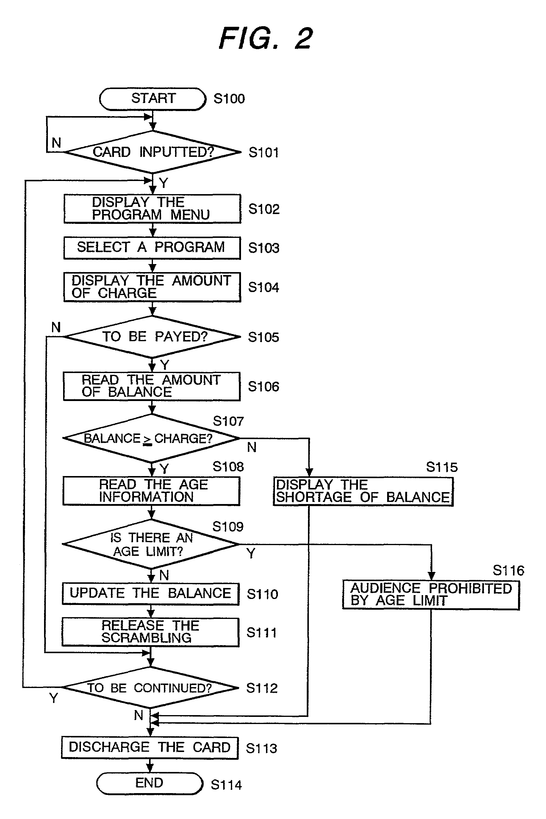 Electronic purse application system and method thereof