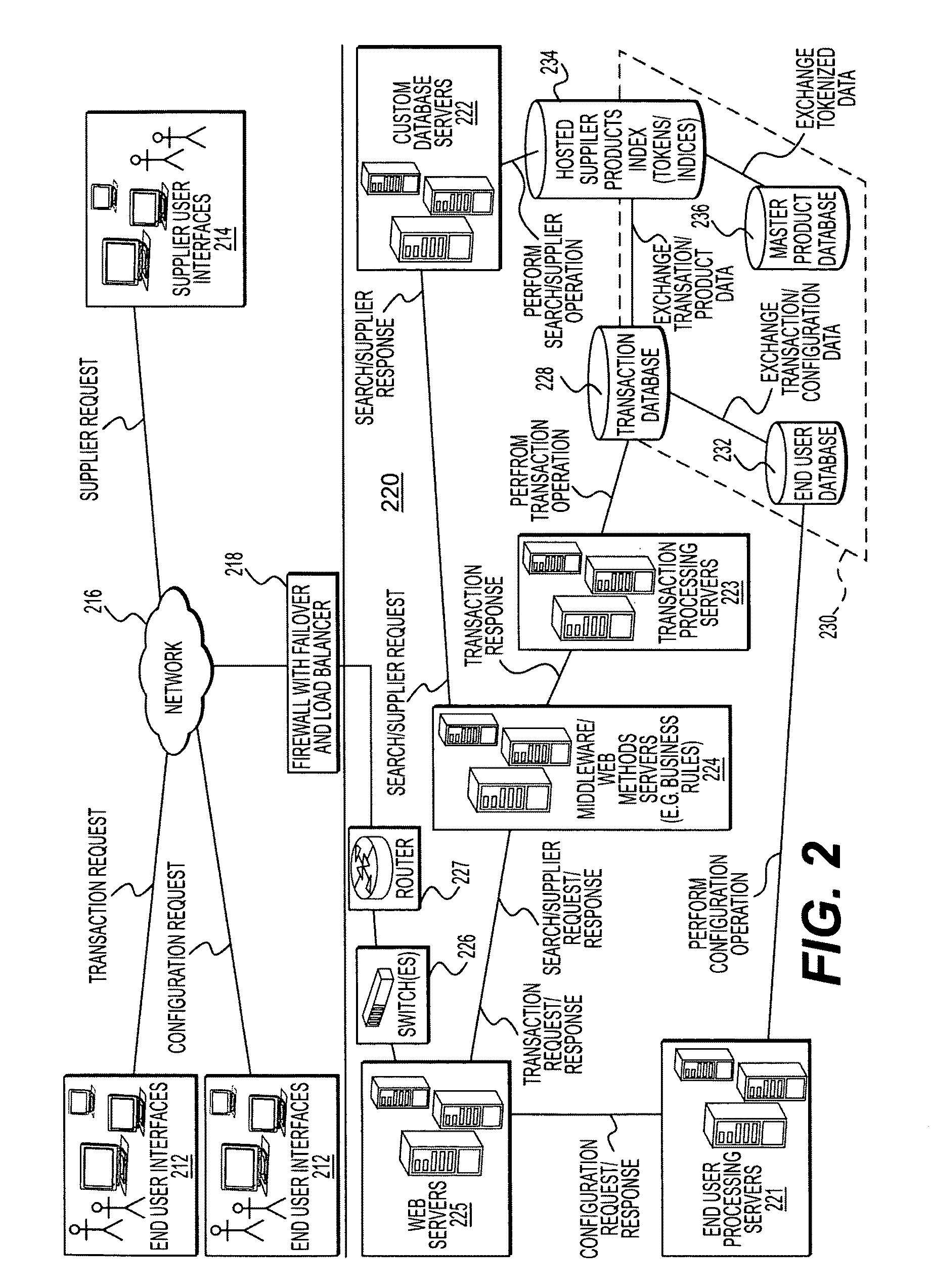 Method, medium, and system for automatically moving items from a first shopping cart to a second shopping cart