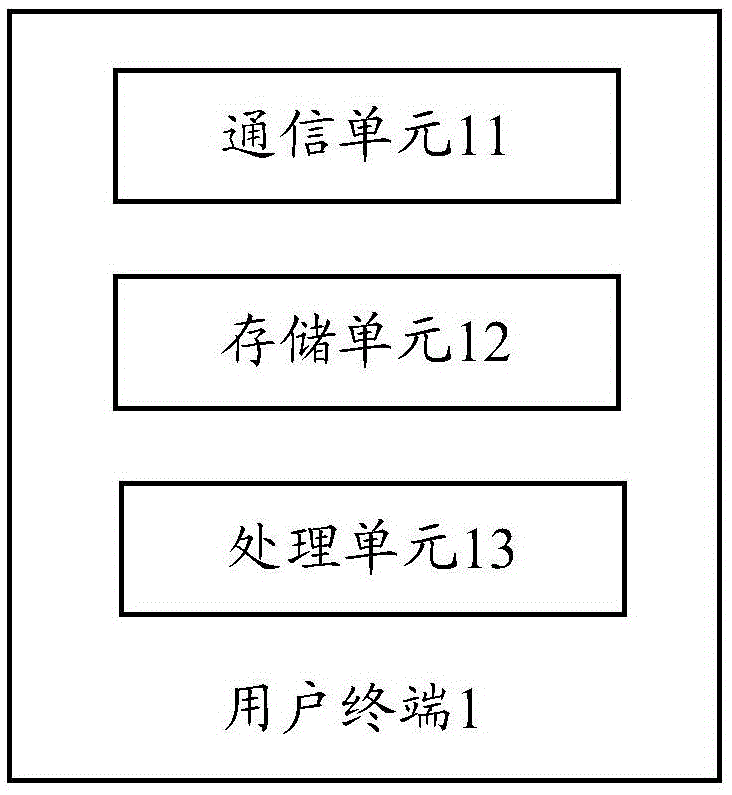 User terminal, authentication server, middle server, system and transmission method