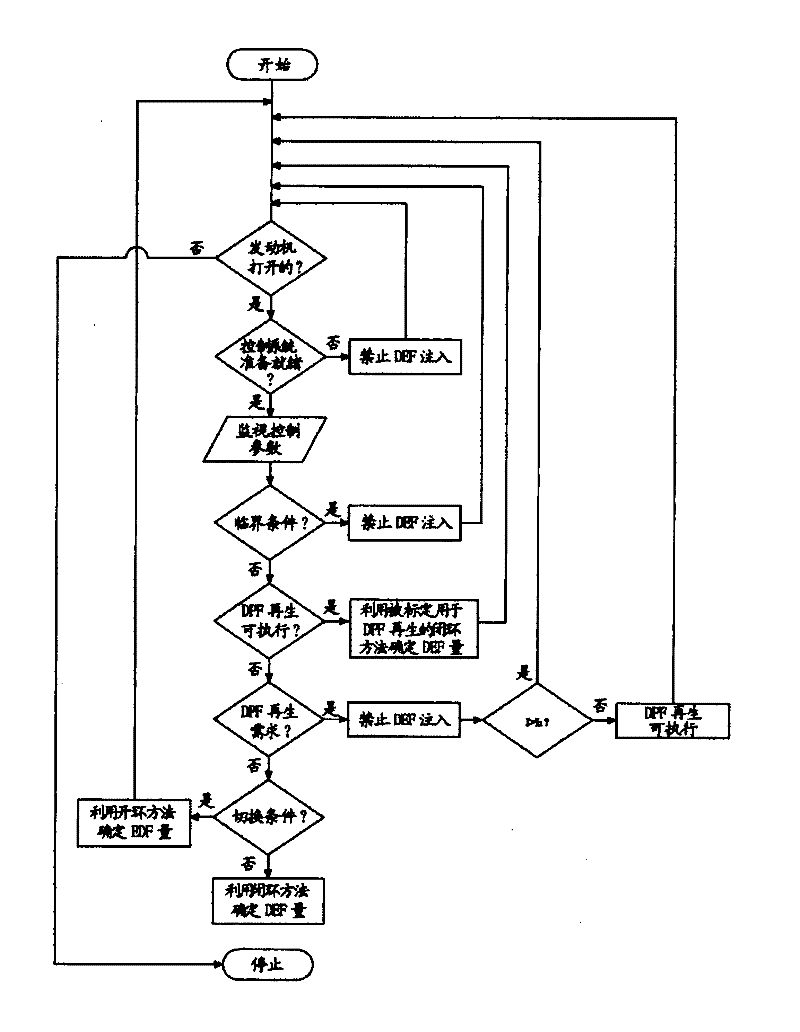 Method for controlling injection of diesel exhaust fluid into exhaust pipe of internal combustion engine