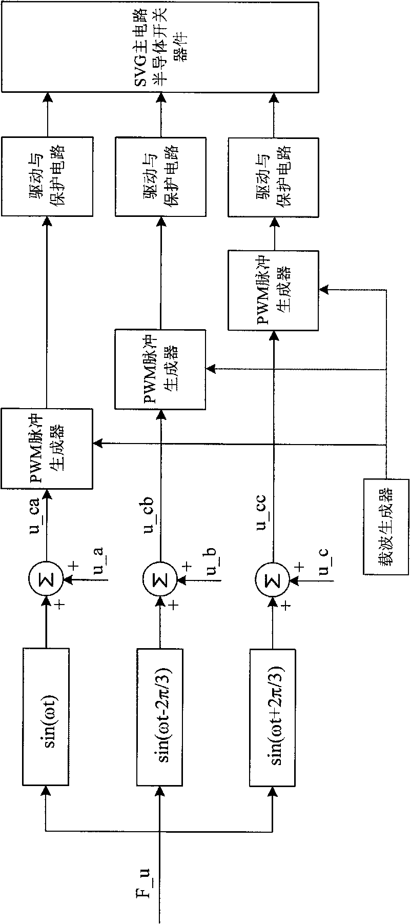 Full-controlled variable current device based sub-synchronous oscillation suppression method for generating set