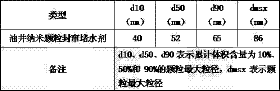 Nanoparticle sealing channeling water shutoff agent for oil wells