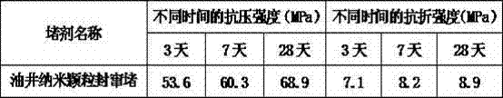 Nanoparticle sealing channeling water shutoff agent for oil wells