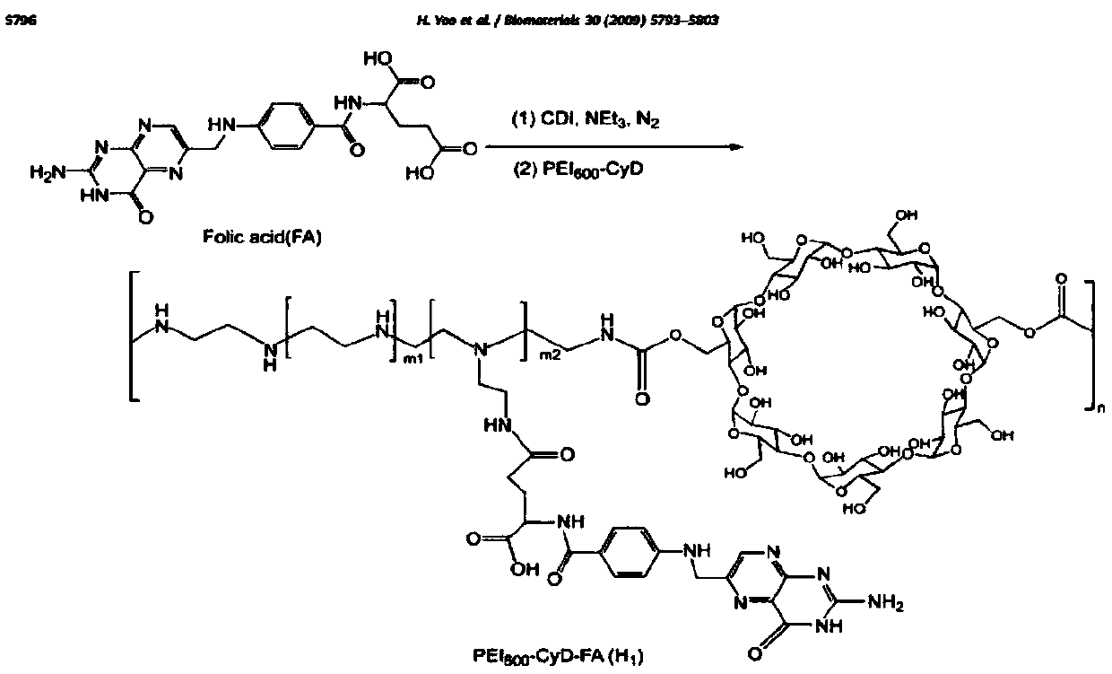 Application of polycation carrier coated recombinant adenovirus to preparation of anti-tumor gene drug