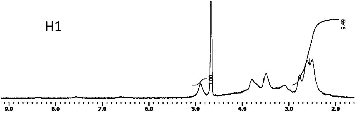 Application of polycation carrier coated recombinant adenovirus to preparation of anti-tumor gene drug