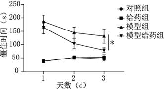 Application of 1, 2, 4-trimethoxybenzene to prevention and treatment of post-traumatic stress disorder