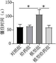 Application of 1, 2, 4-trimethoxybenzene to prevention and treatment of post-traumatic stress disorder