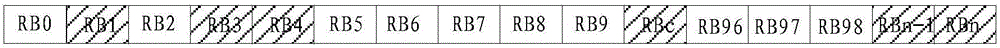 Up-link wireless resource scheduling method and its device