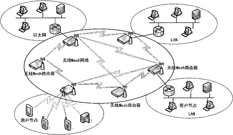 Reliable multicast transmission method of wireless mesh network