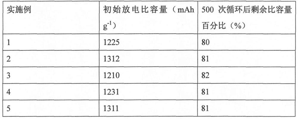 A kind of functional lithium-sulfur battery diaphragm and preparation method thereof
