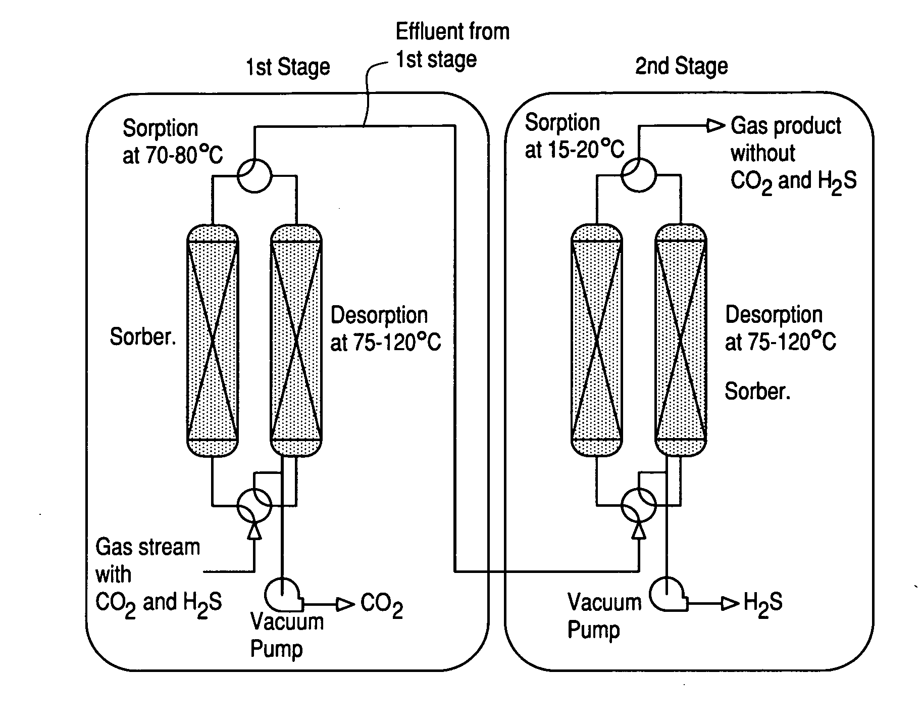 Novel sorbents and purification and bulk separation of gas streams