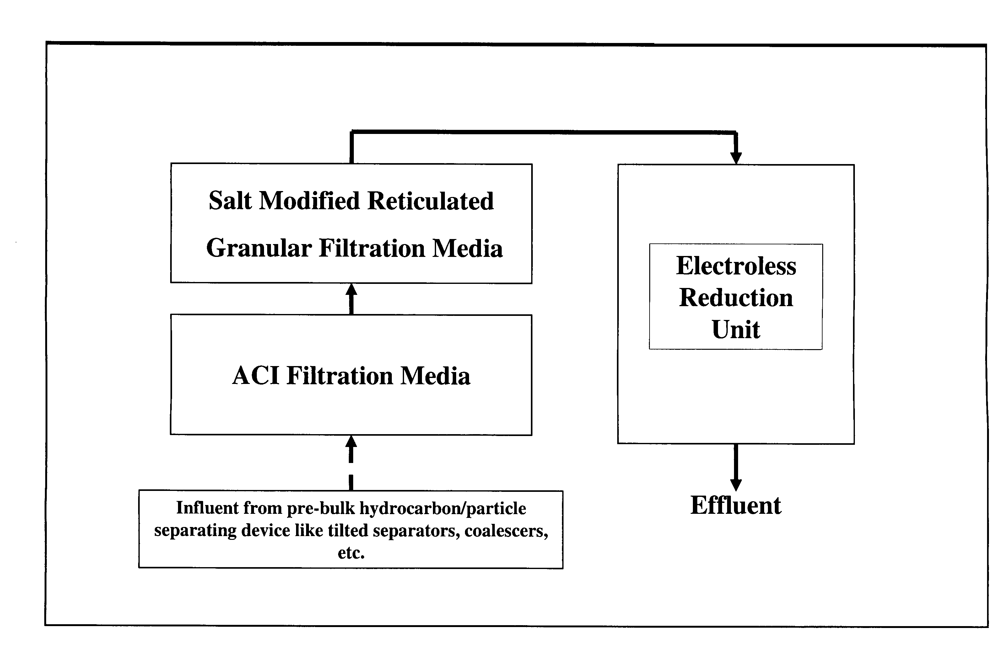 Process for removal of contaminants from industrial streams