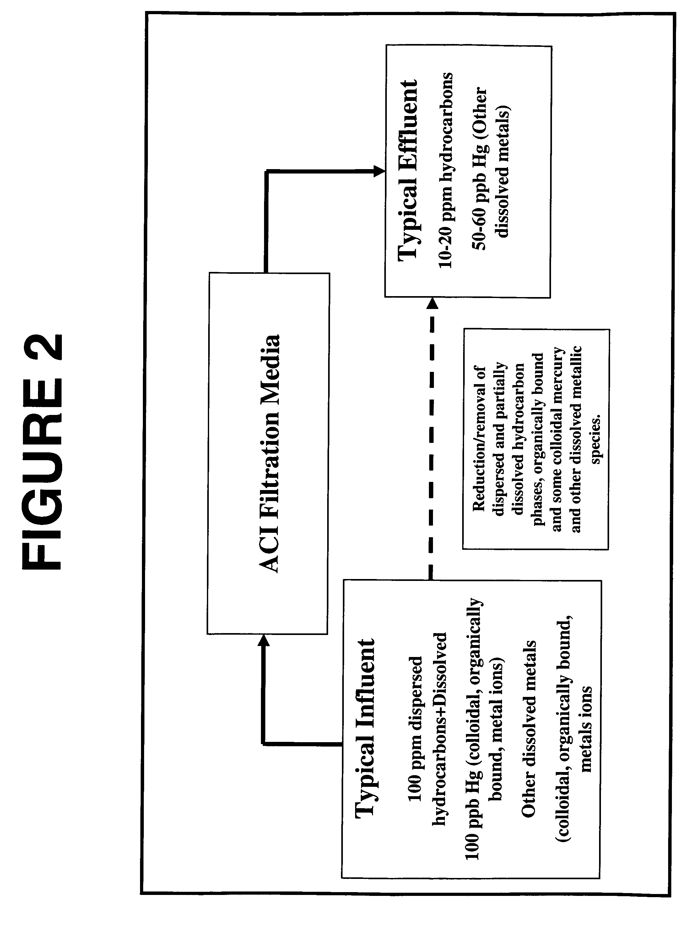Process for removal of contaminants from industrial streams